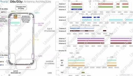 安陆苹果15维修中心分享iPhone15系列配置怎么样